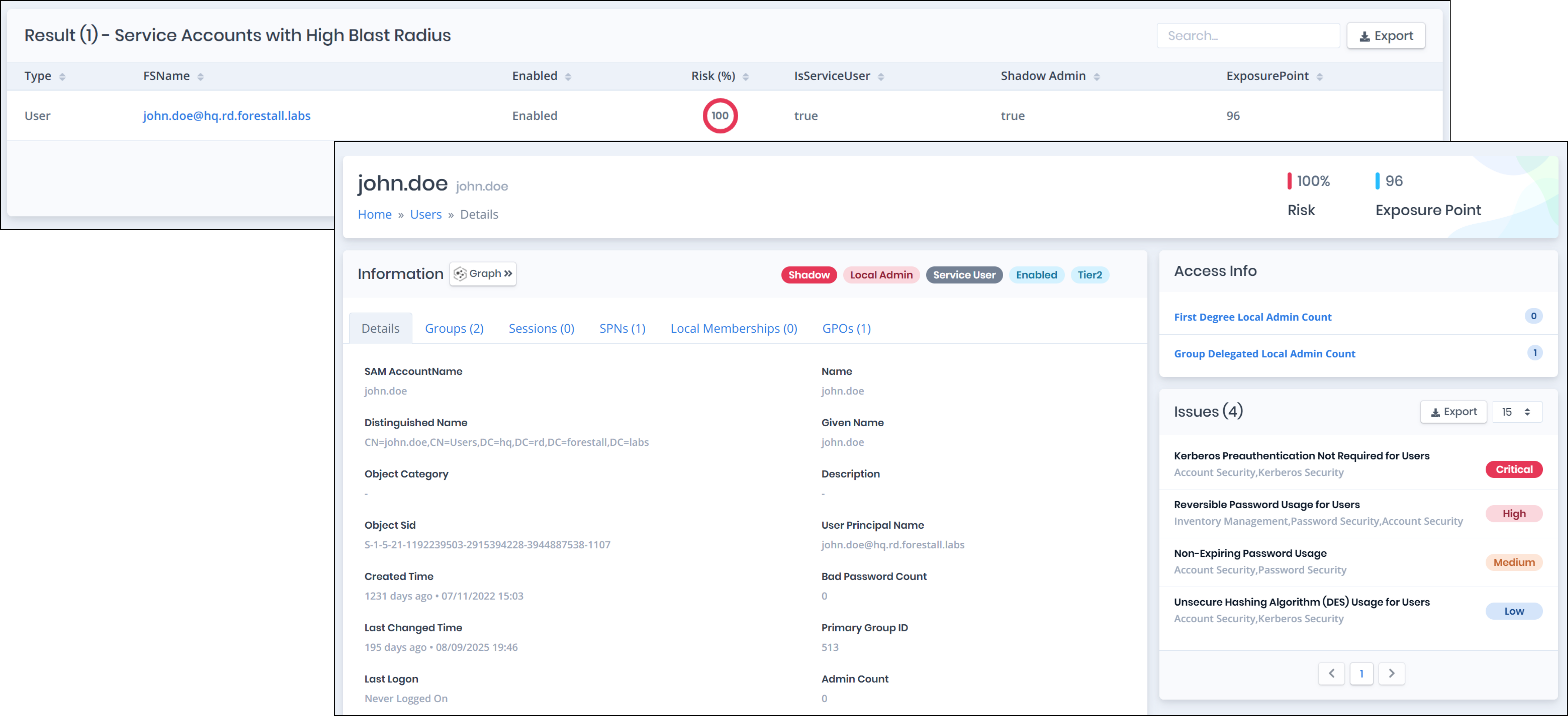 Unreviewed service accounts with excessive privileges